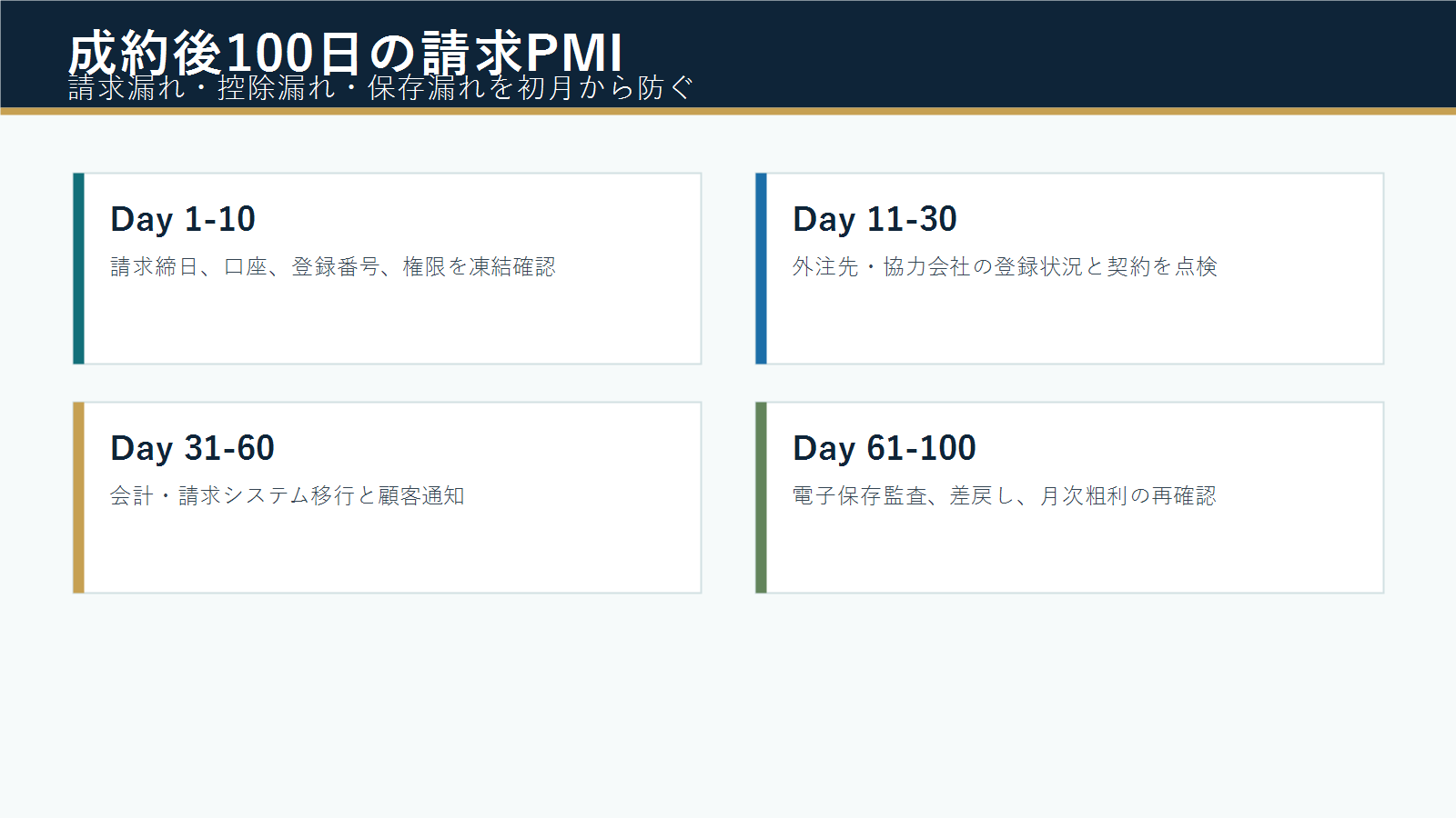 警備業M&A後100日の請求PMIチェックリスト