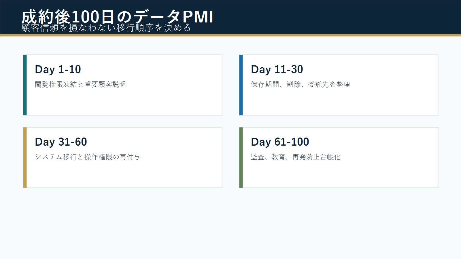 警備業M&A後100日のデータPMIチェックリスト