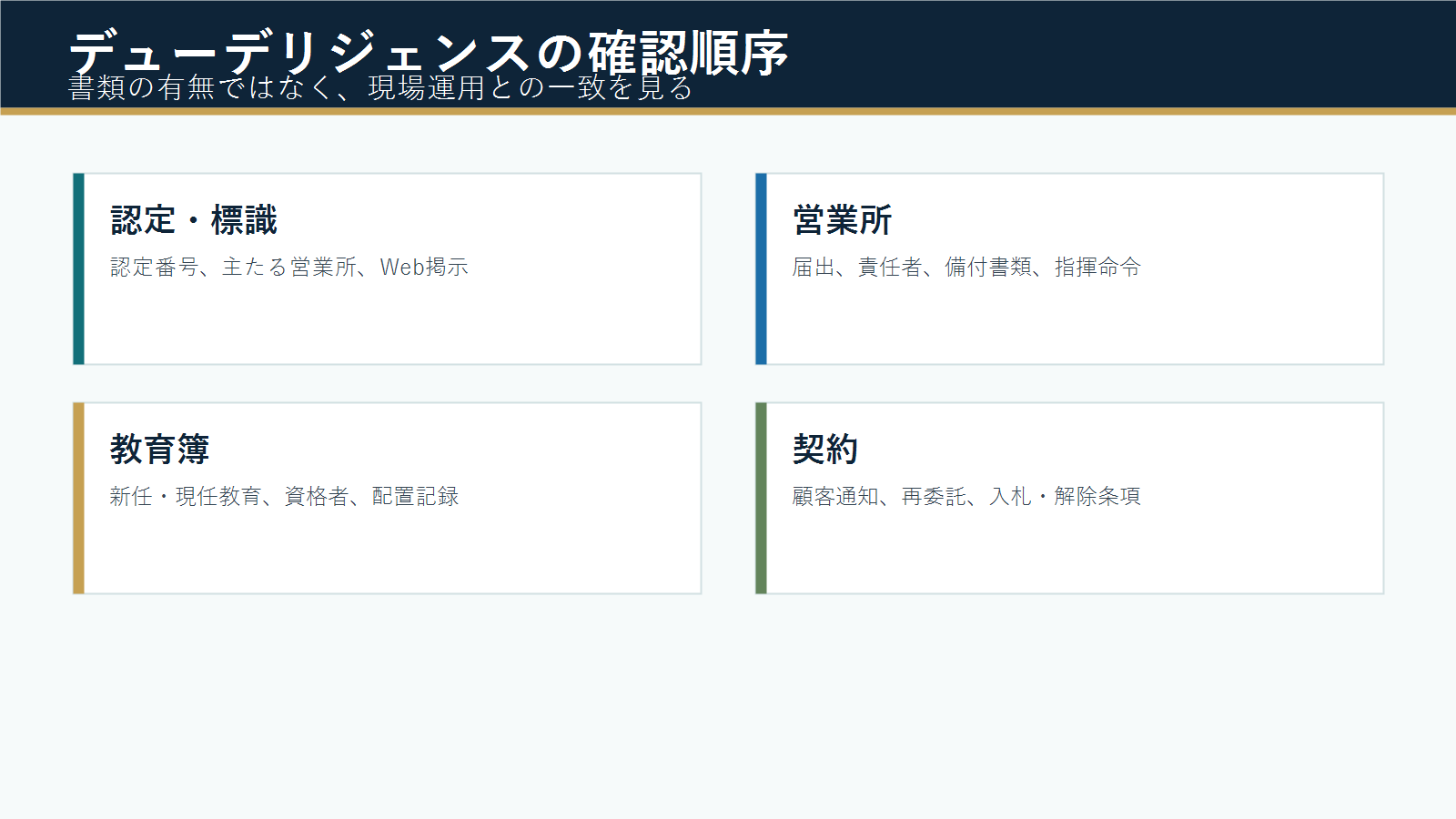警備業M&Aのデューデリジェンスで確認する標識・営業所・教育簿・契約の流れ