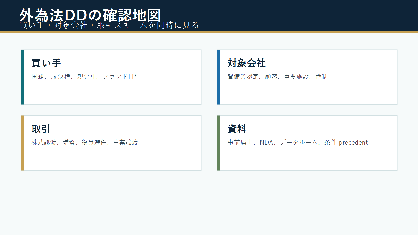 警備業M&Aの外為法デューデリジェンス確認地図