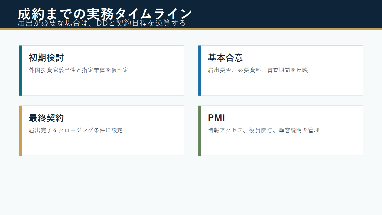 警備業M&Aの外為法対応タイムライン