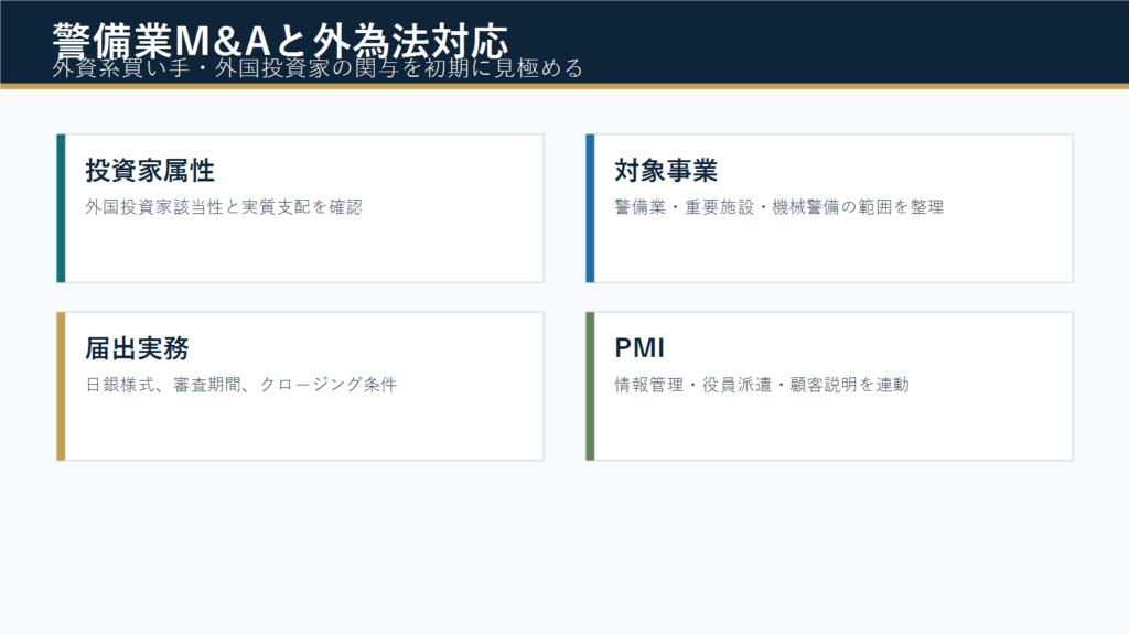 警備業M&Aで外資系買い手・外国投資家が関与する場合の外為法対応のアイキャッチ
