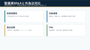 警備業M&Aで外資系買い手・外国投資家が関与する場合の外為法対応のアイキャッチ