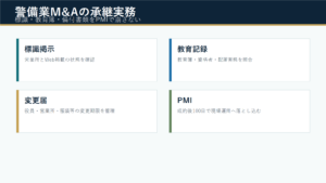 警備業M&Aで標識・教育簿・備付書類を引き継ぐ実務のアイキャッチ