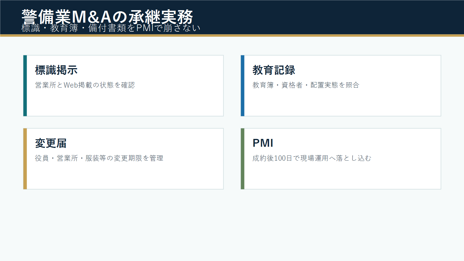 警備業M&Aで標識・教育簿・備付書類を引き継ぐ実務のアイキャッチ