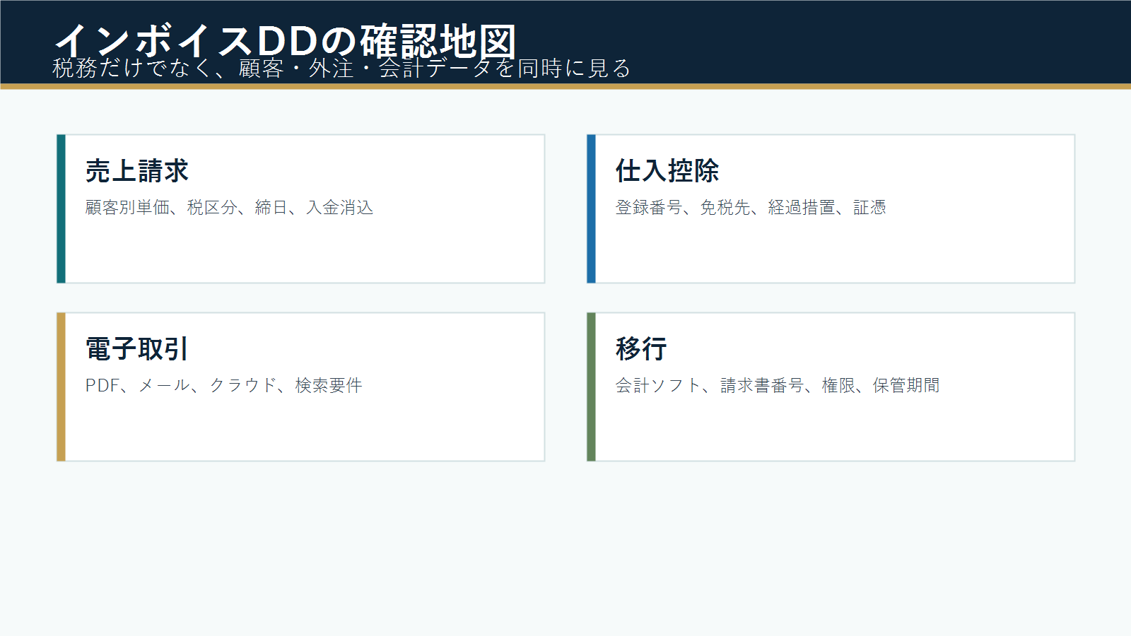 警備業M&AのインボイスDD確認地図