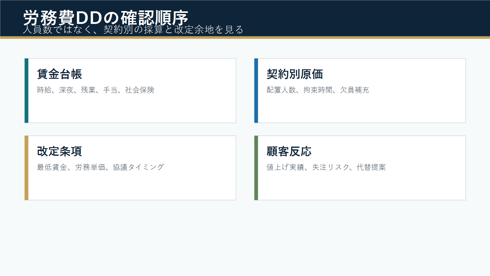 警備業M&Aの労務費デューデリジェンス確認順序