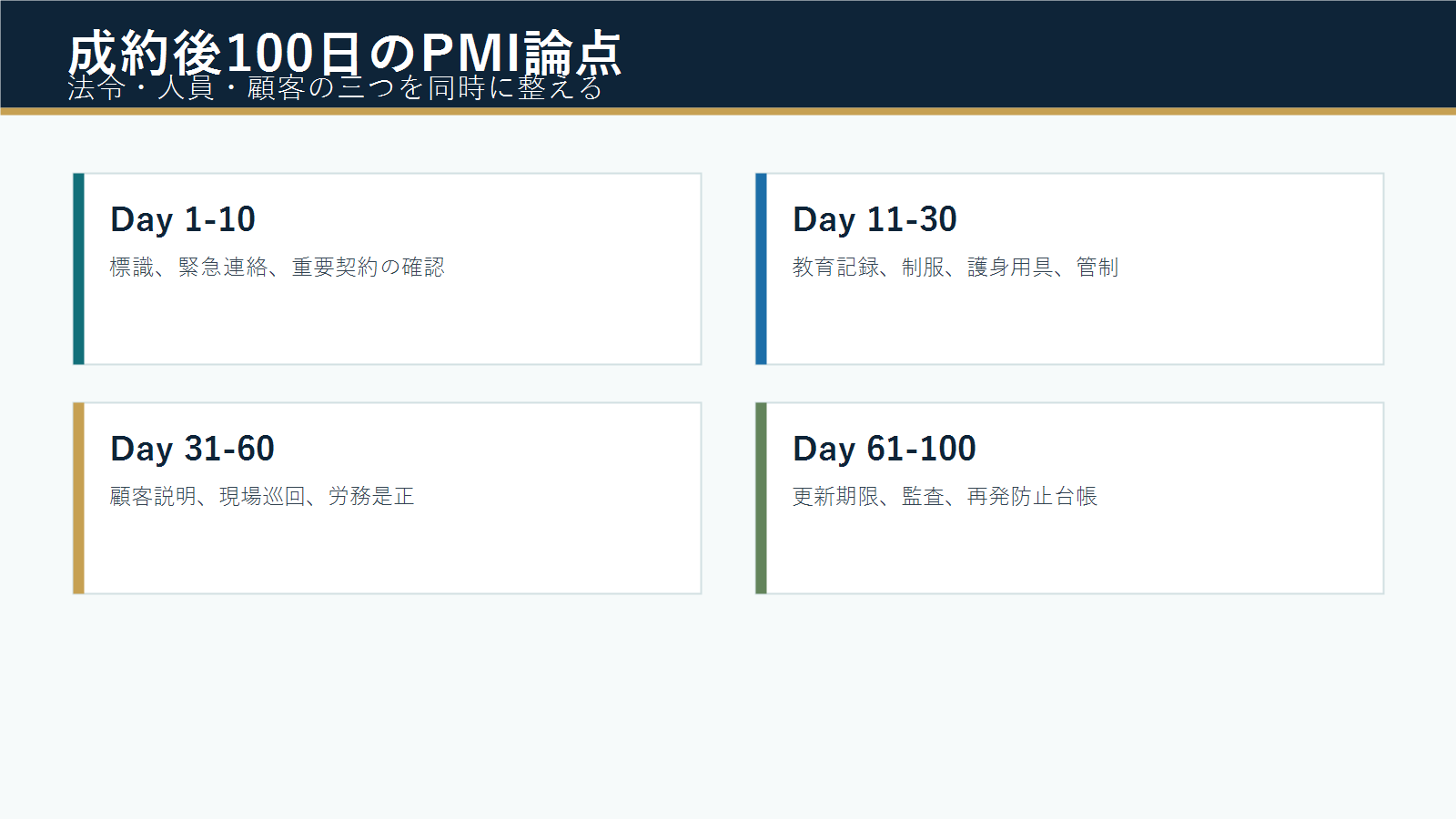 警備会社のM&A後100日で確認する標識・教育記録・顧客説明・監査のPMIチェックリスト